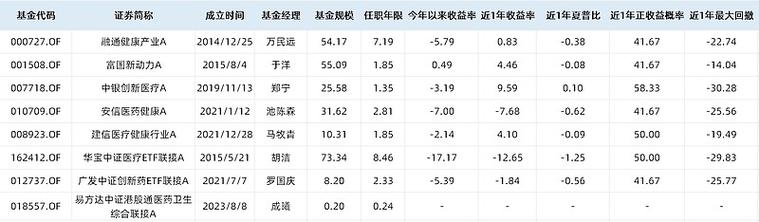 中银基金工资收入（中银基金基金经理收入）-图1