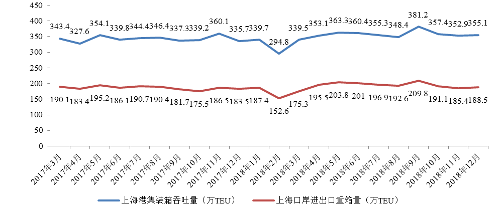 上海港收入（上海港规模）-图1