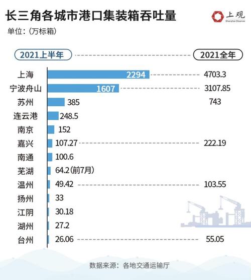 上海港收入（上海港规模）-图3