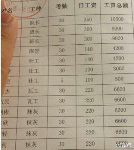 西安月收入7000（西安月收入5000属于什么水平）-图1