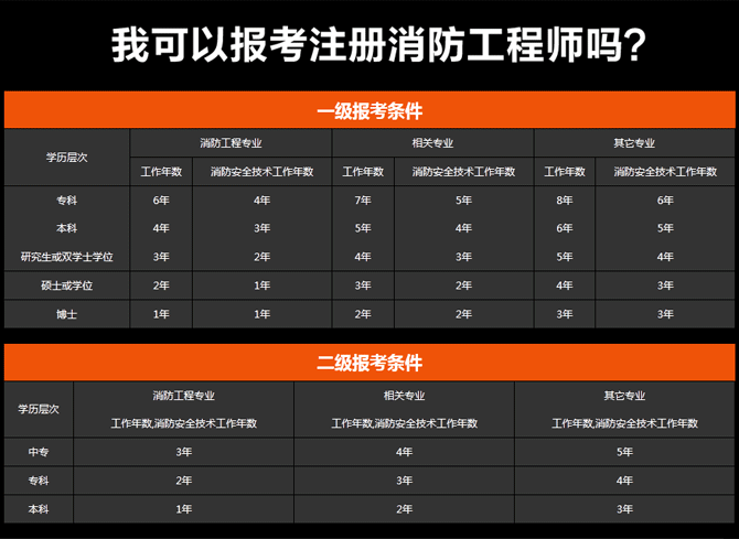 成都消防师收入（成都消防师收入多少）-图1