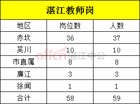 关于湛江老师收入的信息-图3