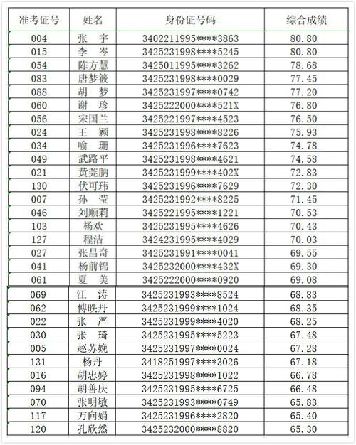 广德职工收入（广德职工收入排名）-图1