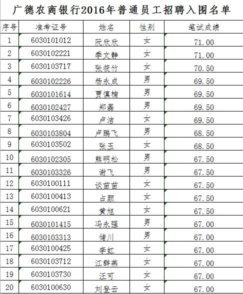 广德职工收入（广德职工收入排名）-图2