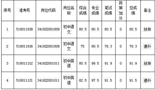 广德职工收入（广德职工收入排名）-图3