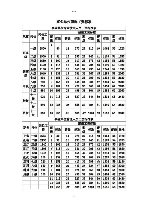 国企职称收入（国企 职称工资）-图1