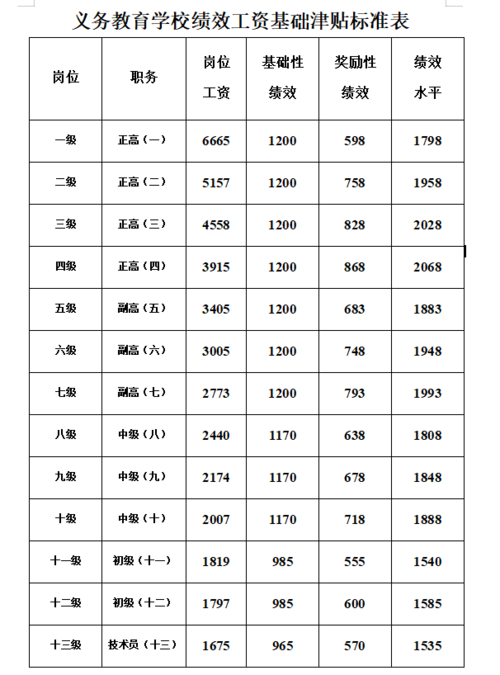 国企职称收入（国企 职称工资）-图3