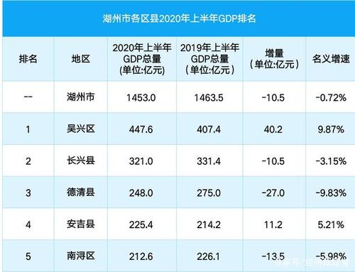 2013湖州财政收入（2020年湖州市各区县财政收入）-图2