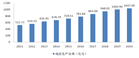 瑞安2016年总收入（2020年瑞安人均年收入）-图3