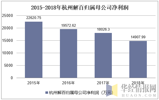 杭州数据分析收入（杭州数据分析公司排名）-图3