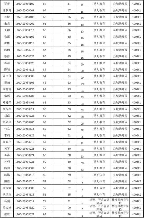 乐至县财政收入2016（乐至县财政局人员名单）-图2