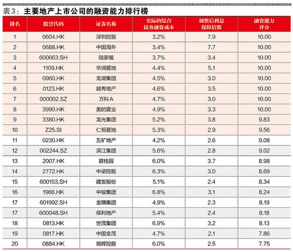 越秀集团海外收入（越秀集团海外收入排名）-图2