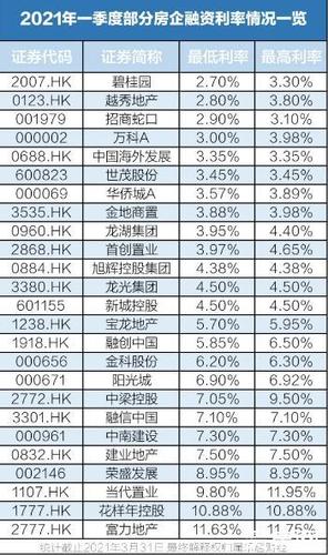 越秀集团海外收入（越秀集团海外收入排名）-图3