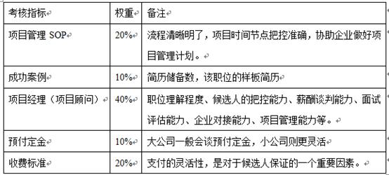 猎头公司收入计算（猎头的收入结构及收入增长周期）-图2