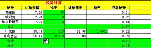 收入包括（收入包括增值税吗）-图2