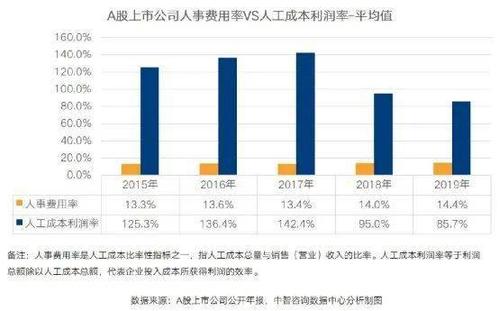 中智年收入（中智集团2020年营收）-图2