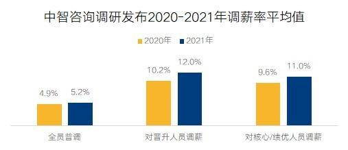 中智年收入（中智集团2020年营收）-图3