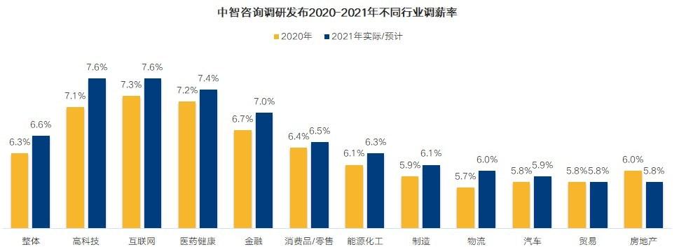 中智年收入（中智集团2020年营收）-图1