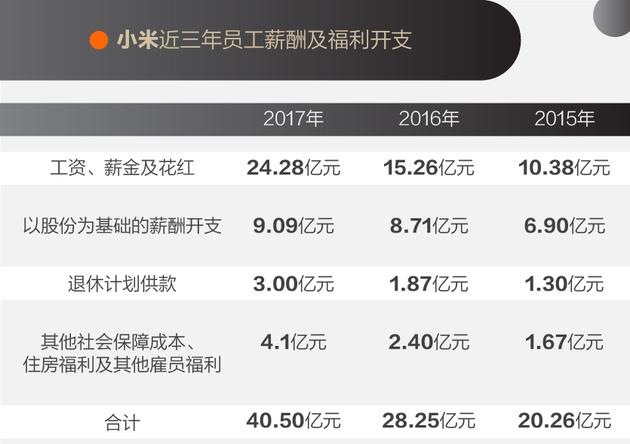 小米员工年收入（小米员工收入如何）-图1