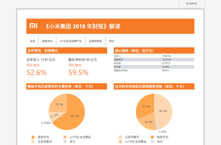 小米员工年收入（小米员工收入如何）-图3