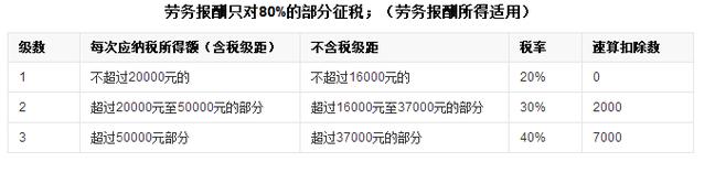 兼职所得收入交税吗（兼职所得要交税吗）-图2