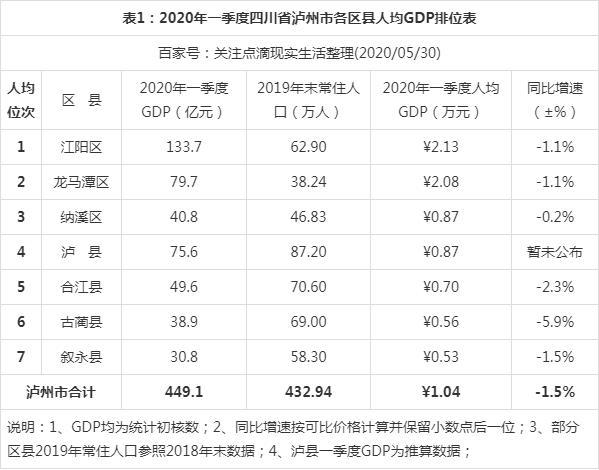 泸州2017财政收入（2020年泸州财政收入）-图3