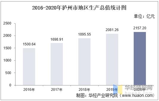 泸州2017财政收入（2020年泸州财政收入）-图2