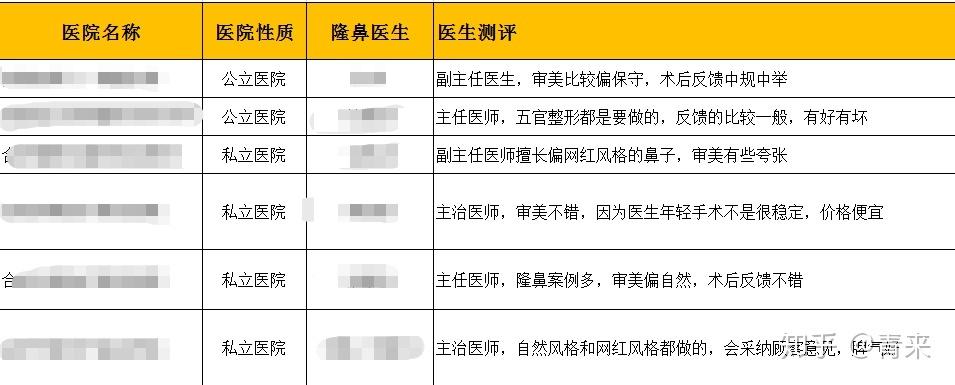 合肥普通医生收入（合肥普通医生收入多少）-图3