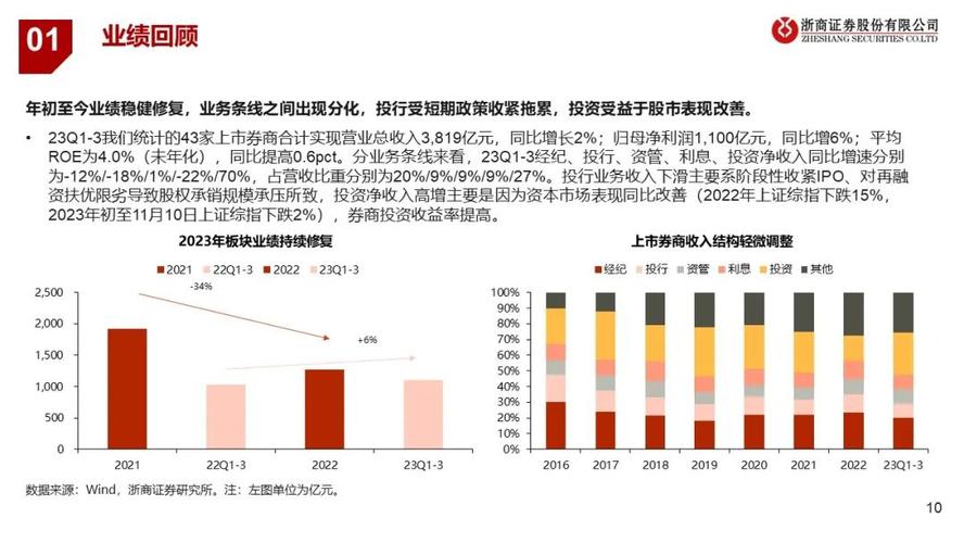 交投收入包括（交投是什么）-图1