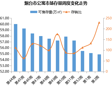 烟台万科收入（烟台万科公司全称）-图2