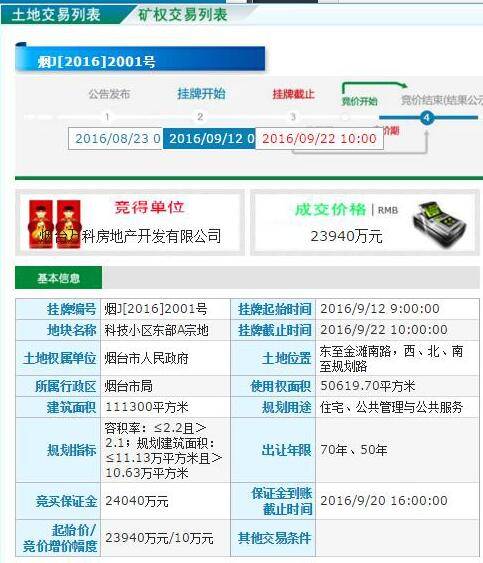 烟台万科收入（烟台万科公司全称）-图3