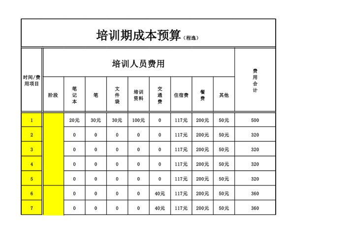 舞蹈班培训收入（舞蹈培训机构收入支出明细表）-图1