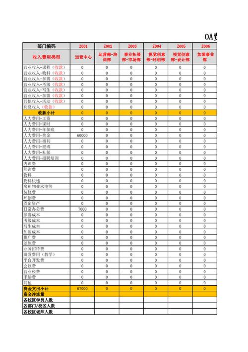 舞蹈班培训收入（舞蹈培训机构收入支出明细表）-图2