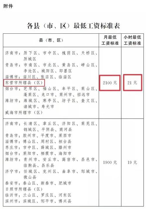 东营人工收入全国排名（东营人均收入工资2021）-图3