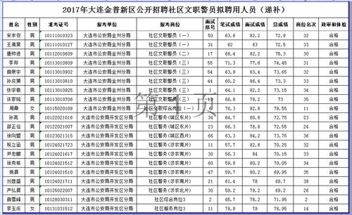 大连社区收入（大连社区收入排名）-图3