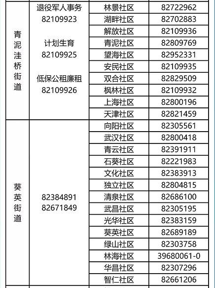 大连社区收入（大连社区收入排名）-图1