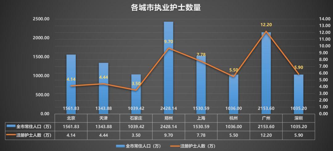 郑州护士年收入（郑州护士工资水平）-图3