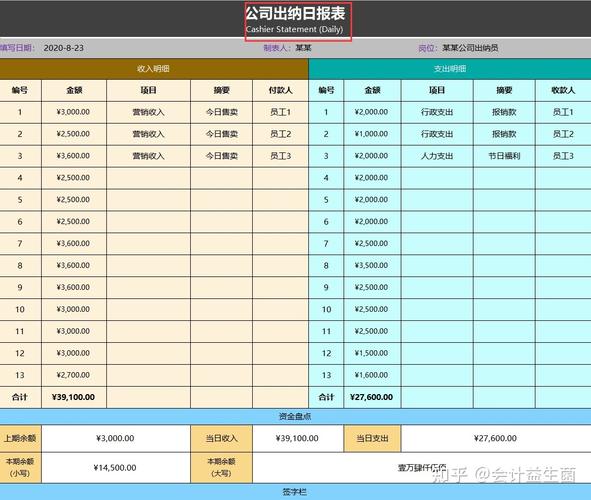 会计和出纳收入（会计和出纳收入一样吗）-图1