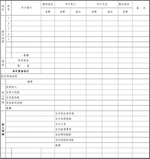 会计和出纳收入（会计和出纳收入一样吗）-图2