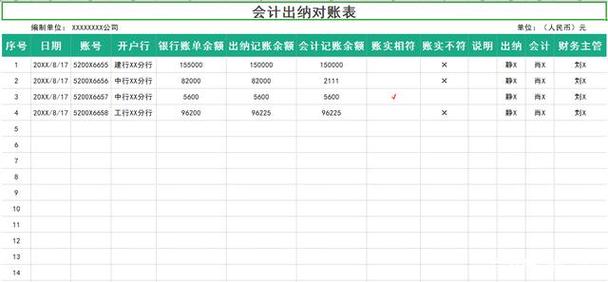 会计和出纳收入（会计和出纳收入一样吗）-图3