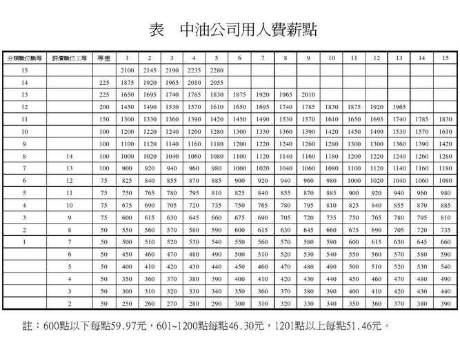 人事的收入（人员收入）-图1