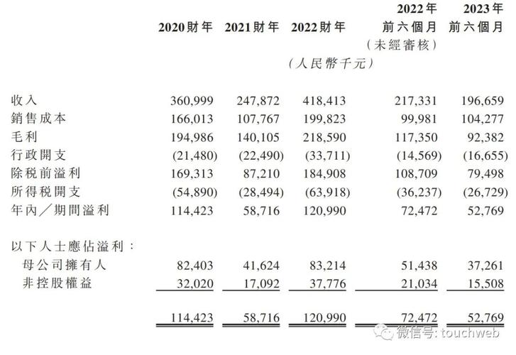 广东美奇集团收入（广东美奇集团收入怎么样）-图1