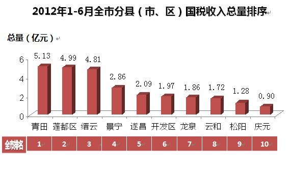 河南国税收入（河南税收收入）-图3