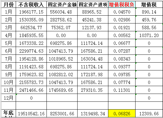 河南国税收入（河南税收收入）-图1