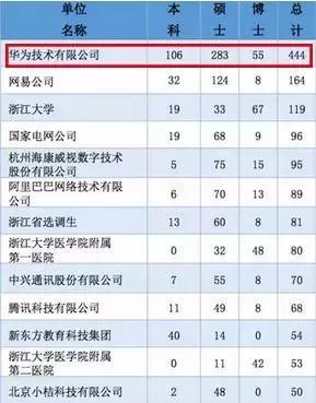 华为博士收入（华为博士收入真的那么高吗）-图1