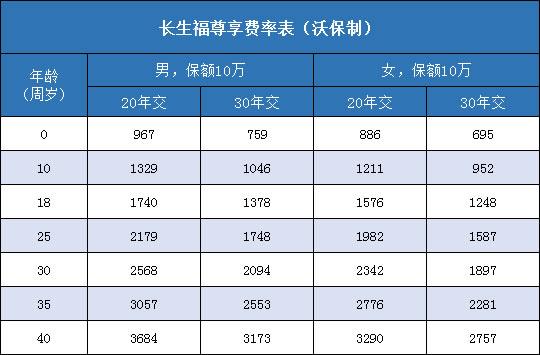 长生人寿员工收入（长生人寿薪资待遇）-图1