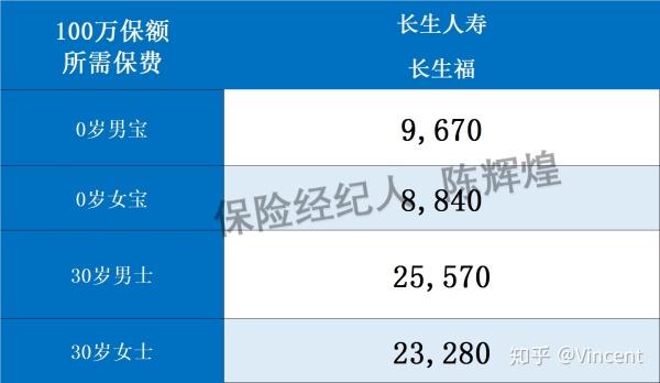 长生人寿员工收入（长生人寿薪资待遇）-图2