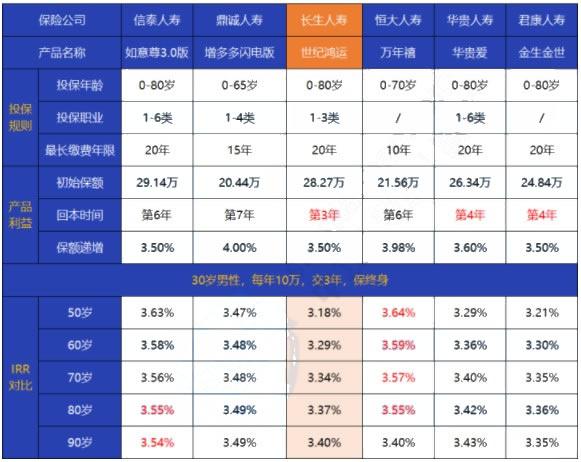 长生人寿员工收入（长生人寿薪资待遇）-图3