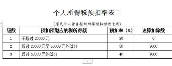 滴滴收入个税（滴滴收入个税怎么申报）-图3