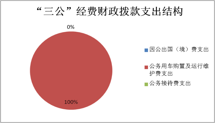 青州市财政收入（青州市财政预算）-图1